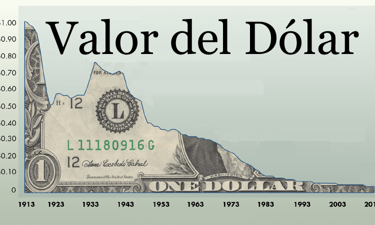 Dolar