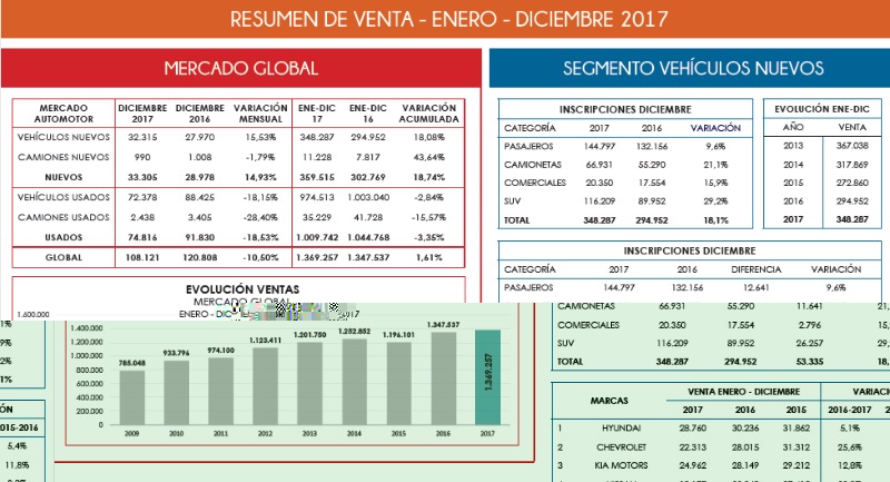 Infografía Mercado Año 2017