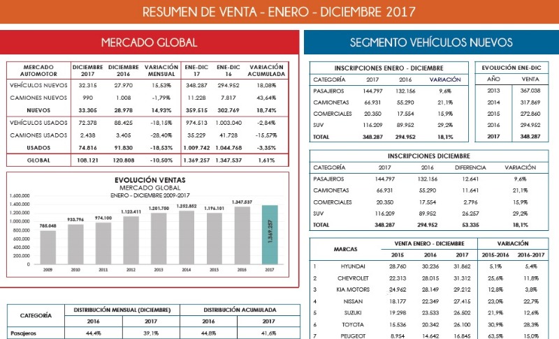 Infografia Mercado 2017