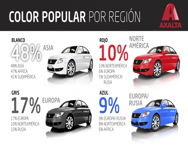 ¿Cuál es el color más popular entre los coches?