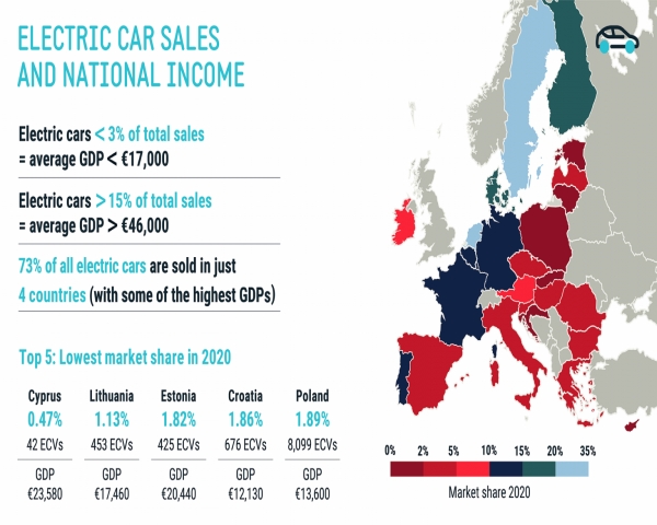 Vehículo eléctrico: prerrogativa de los países ricos de Europa