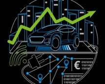 Mirando los próximos 15 años de ventas de posventa automotriz...